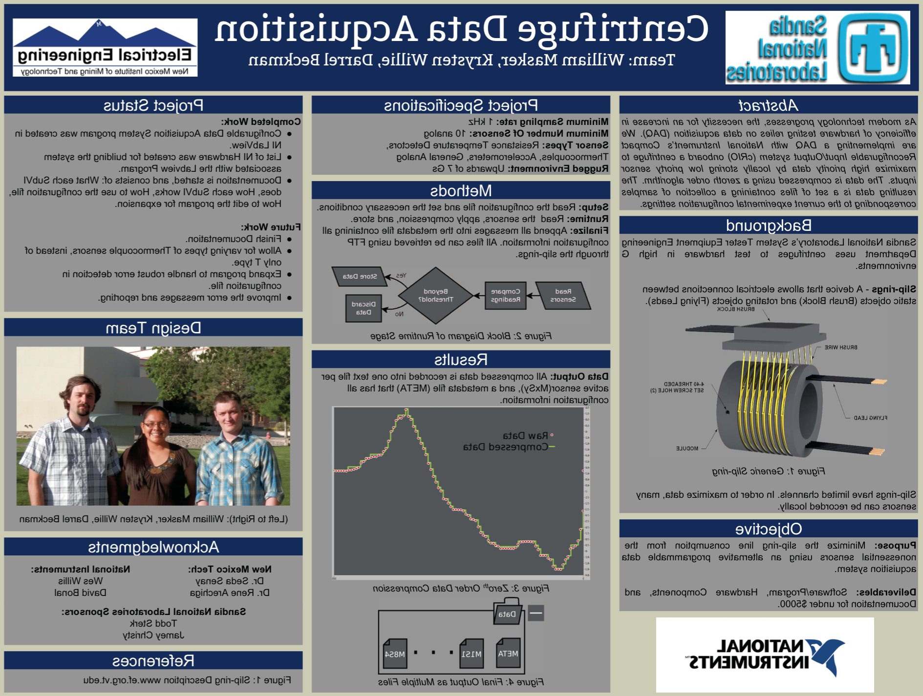 2014-Sandia_DAQ